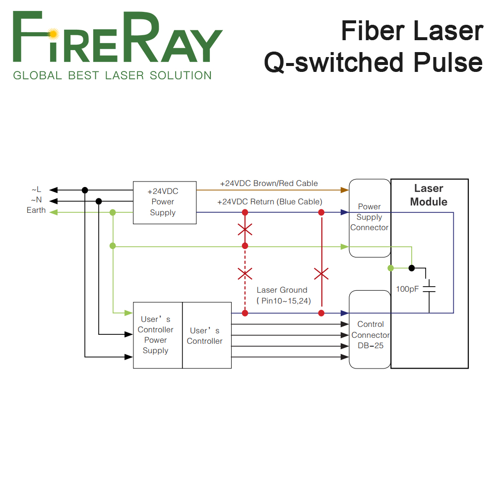 Sumber Laser Serat Pulsa Q-swi - Fiber Laser Marking Machine 30W ulasan dan harga